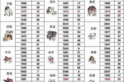 2003年出生属什么|2003年属羊的几月出生最好 2003年属羊五行属什么